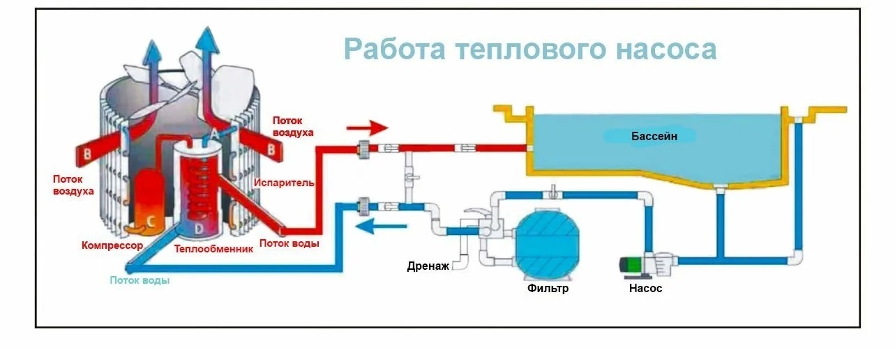 Описание изображения